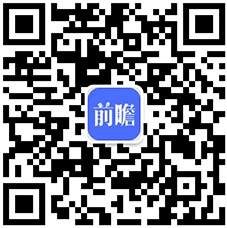 开云 开云体育APP前瞻产业研究院(图2)