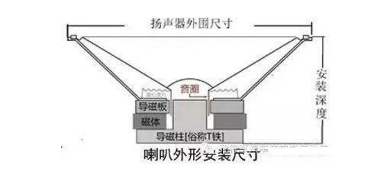 开云体育 开云官网汽车音响扬声器解析及产品介绍(图2)
