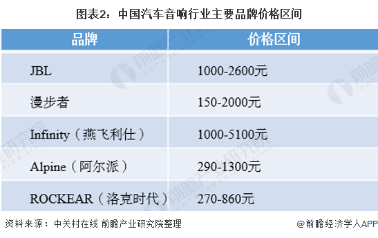 国内开云 开云体育APP汽车音响品牌后来居上 现占市场主导地位【组图】(图2)