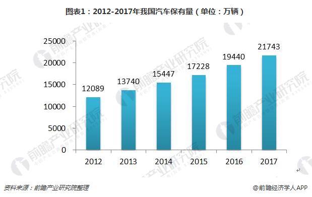开云 开云体育官网2018年汽车音响行业发展现状分析 中高端汽车音响拉动行业发展【组图】