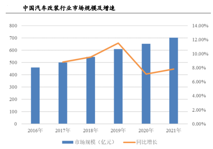 改装车市百亿蓝海微型驱动系统蓄势开云体育 开云平台发力