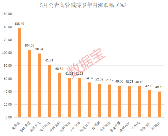 突发！涉豫金刚石旧案老牌券商遭罚750万！一拨高开云 开云体育官网管组团减持来袭58股拟减持近20亿元(图2)