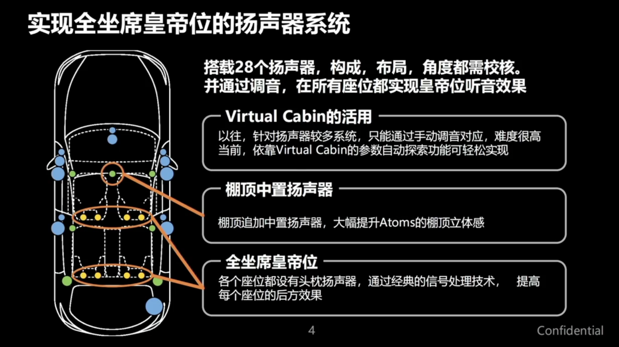 开云体育 Kaiyun.com 官网入口极氪汽车：乘势而上聚势而强——“从全新极氪001音响升级再谈汽车音响的开发设计”(图2)