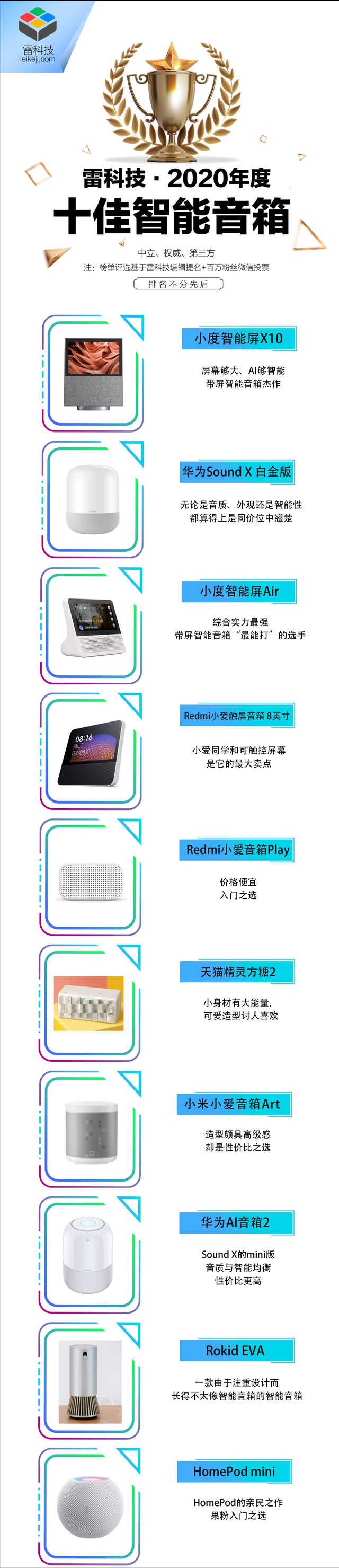 雷科技年度榜单·2020丨十佳智能Kaiyun 开云体育音箱榜单新鲜出炉(图2)